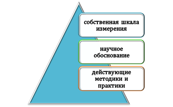 Тонкости расшифровки результатов психологического теста