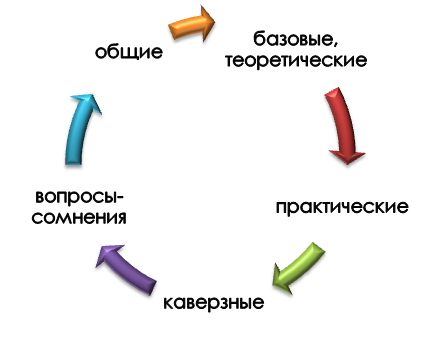 Какие вопросы задают на защите диплома по экологии?