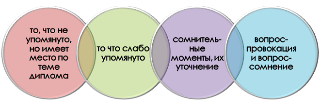 Специфические вопросы на защите диплома по экологии