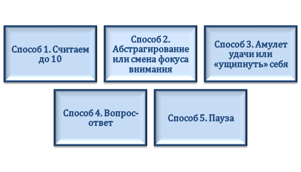 Методы преодоления страха публичных выступлений