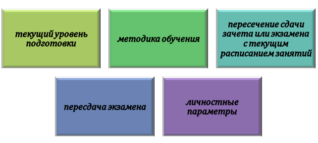 Что мешает легко и быстро сдать академическую разницу?