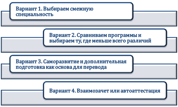 Методы профилактики академической разницы