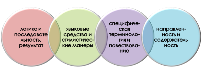 Характерные черты целенаправленного текста