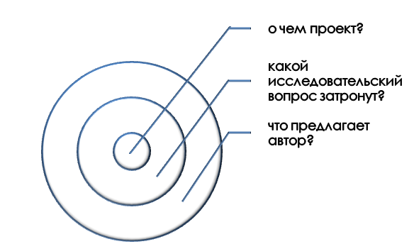 Основа минимальной информационной базы