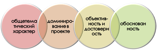 Признаки минимальной информационной базы