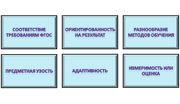 Как разработать парциальную программу?