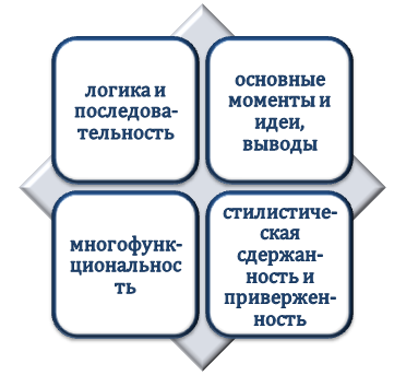 Признаки опорных слов