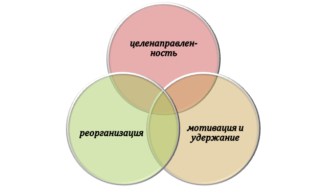 Когда требуется разработка коммерческого предложения?