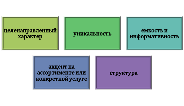 Принципы разработки коммерческого предложения