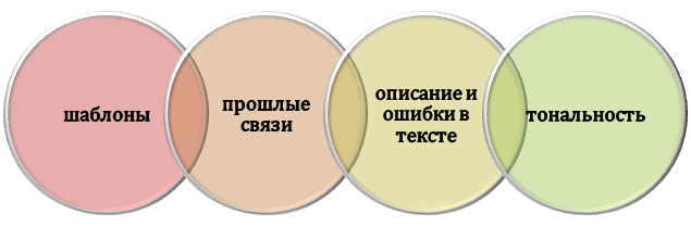 Тонкости разработки коммерческого предложения