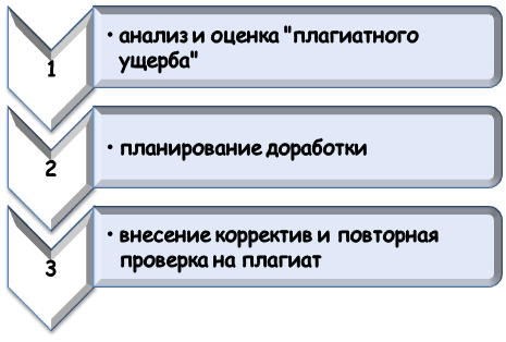 Как повысить уникальность проекта?