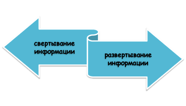 Повышение уникальности текста на основе регулирования объема проекта