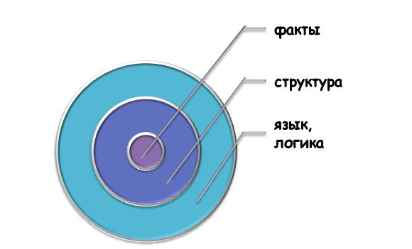 Структурные изменения для уникализации текста