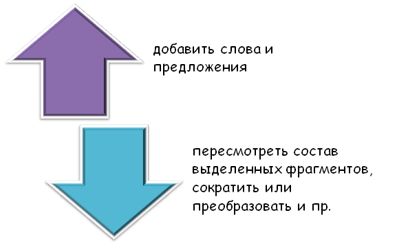 Как работать с шагом Шингла?