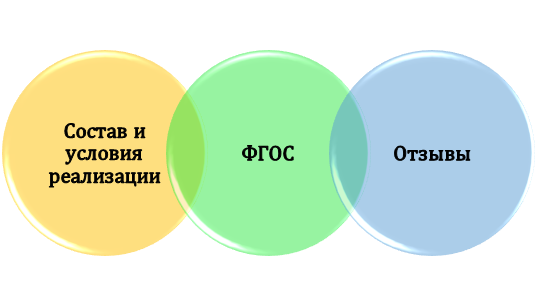 Ключевые параметры при анализе образовательной программы