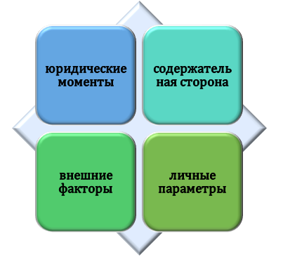 Факторы при анализе образовательных программ