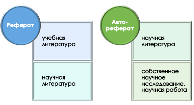 Информационная база реферата и автореферата