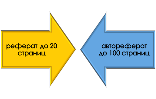 Отличия реферата от автореферата по объему