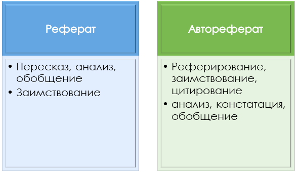 Методы выполнения автореферата и реферата