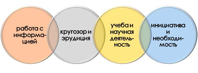 Функции реферата и автореферата в жизни автора