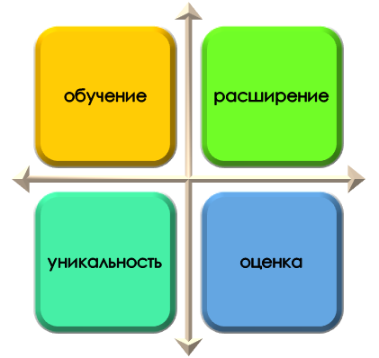 Функции индивидуального задания в проекте