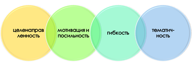 Особенности индивидуального задания в проекте