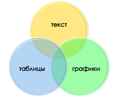 Форматирование индивидуального задания в академической работе