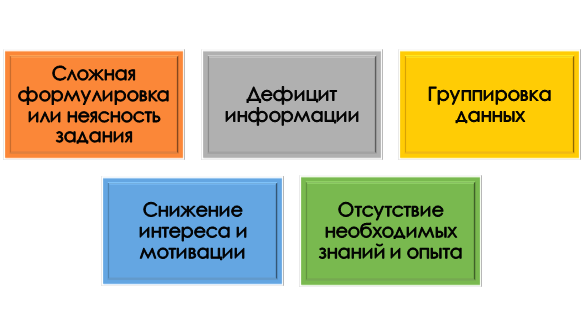 Проблемы при выполнении индивидуального задания