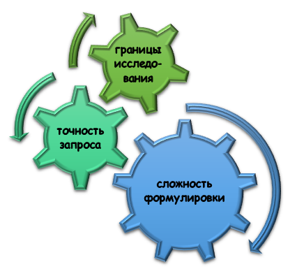 Формулировка команды для нейросети