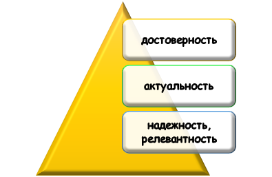 Основа фактчекинга информации от нейросетей