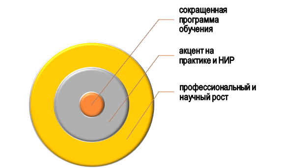 Особенности обучения в вузе по Лечебному делу после медколледжа