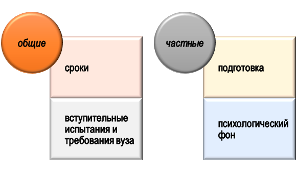 Почему поступить в вуз после колледжа сложно?