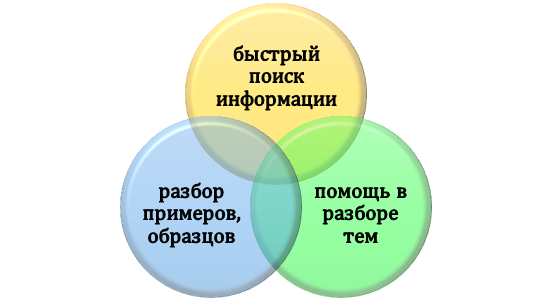 Способы использования нейросетей в учебе