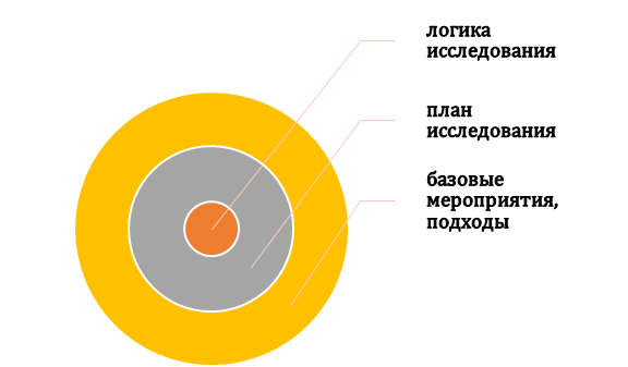 Использование нейросетей в проектной деятельности