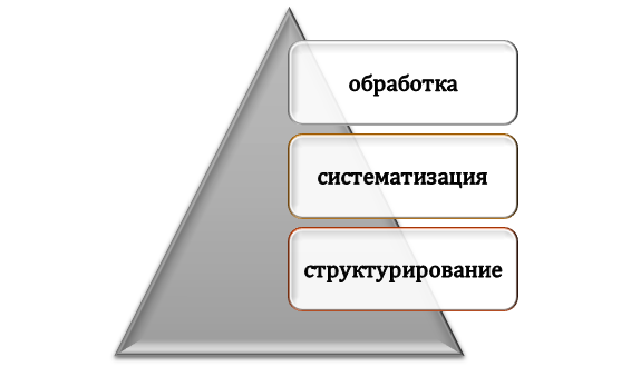 Нейросети для работы с первоисточниками