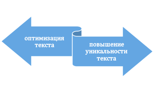 нейросети и доработка текста