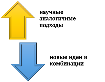 Чем полезны нейросети в проектной деятельности?