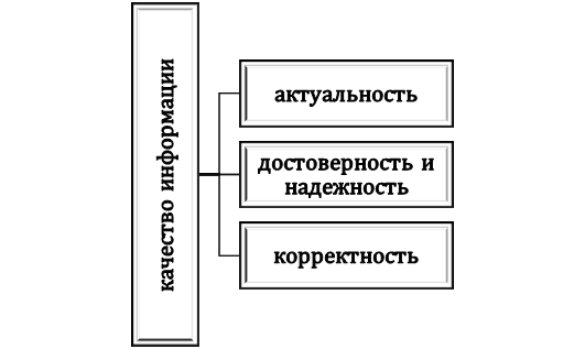 Критерии качественного текста