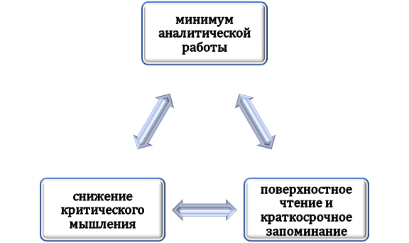 Вред нейросетей для студентов