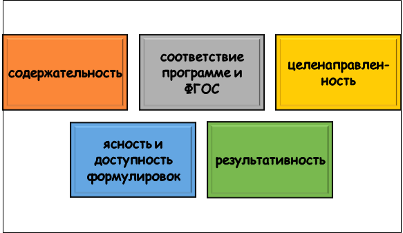 Как разработать КИМ?