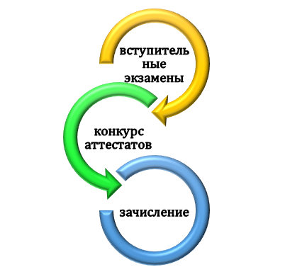 Как поступить в медколледж на программу "Лечебное дело"?