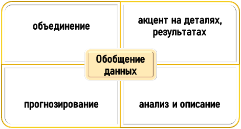 Функции обобщения материалов