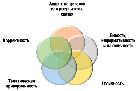 Принципы обобщения в проектной деятельности