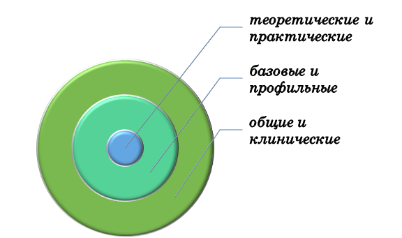 Виды курсовых работ по лечебному делу