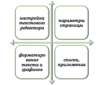 Форматирование курсовой по лечебному делу