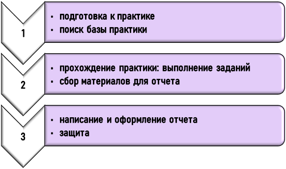 Как написать отчет по практике по журналистике?