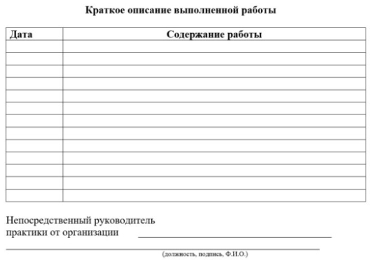 Как выглядит дневник по практике студента-журналиста?