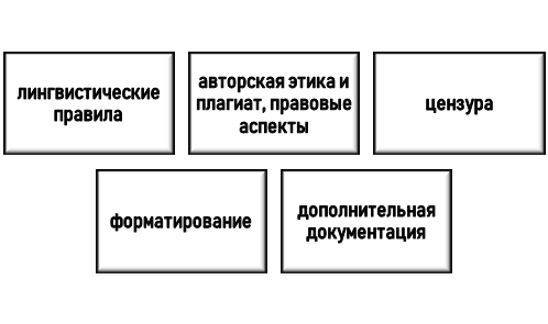 Порядок оформления отчета по практике по журналистике