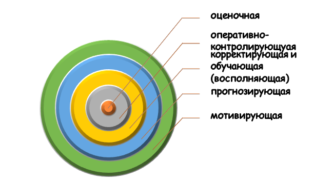 Зачем нужны КИМ?