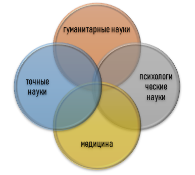 Где применяют список сокращений?